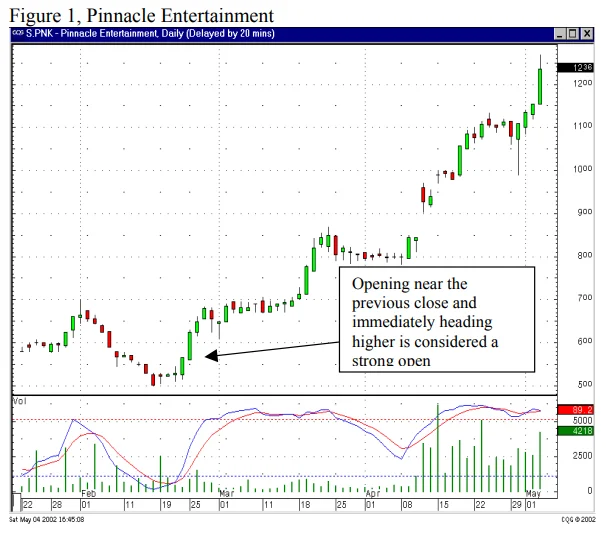profitable candlestick entry and exit strategies