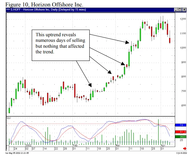 bullish engulfing confirmation strategy