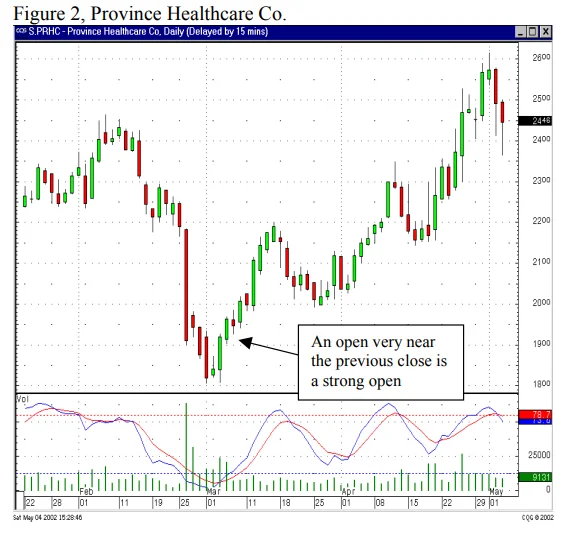 1 minute timeframe candlestick patterns