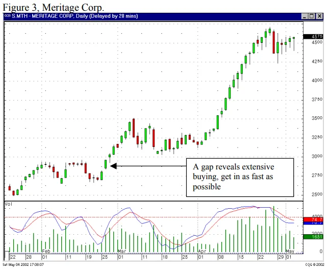 best candlestick patterns for crypto day trading