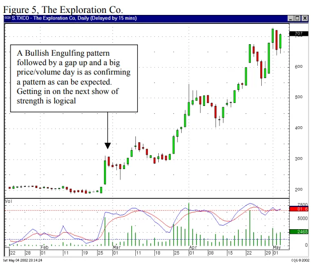 doji entry and exit rules