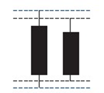 day trading strategies