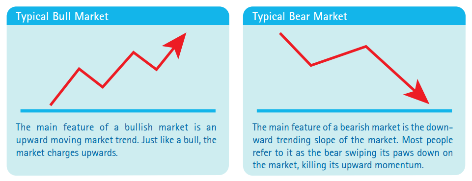 The Two Basic Chart Movements