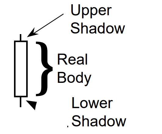 Candlestick Line