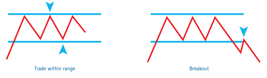 Continuation Patterns Rectangles