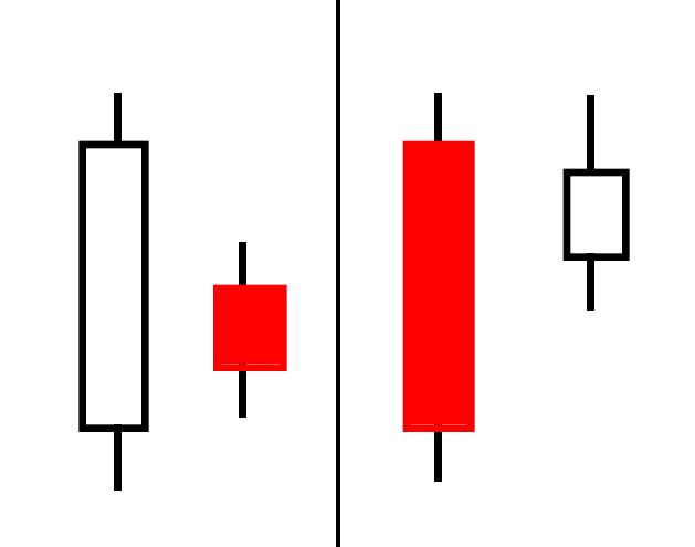 Harami