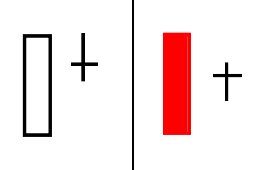 Harami Cross