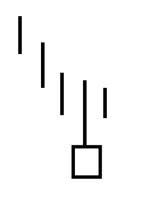 Inverted Hammer