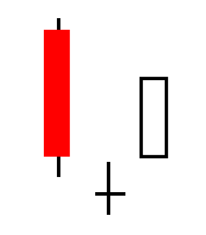 Morning Doji Star