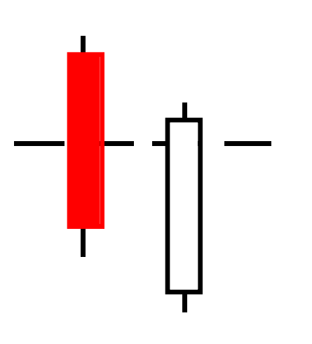 Piercing Pattern