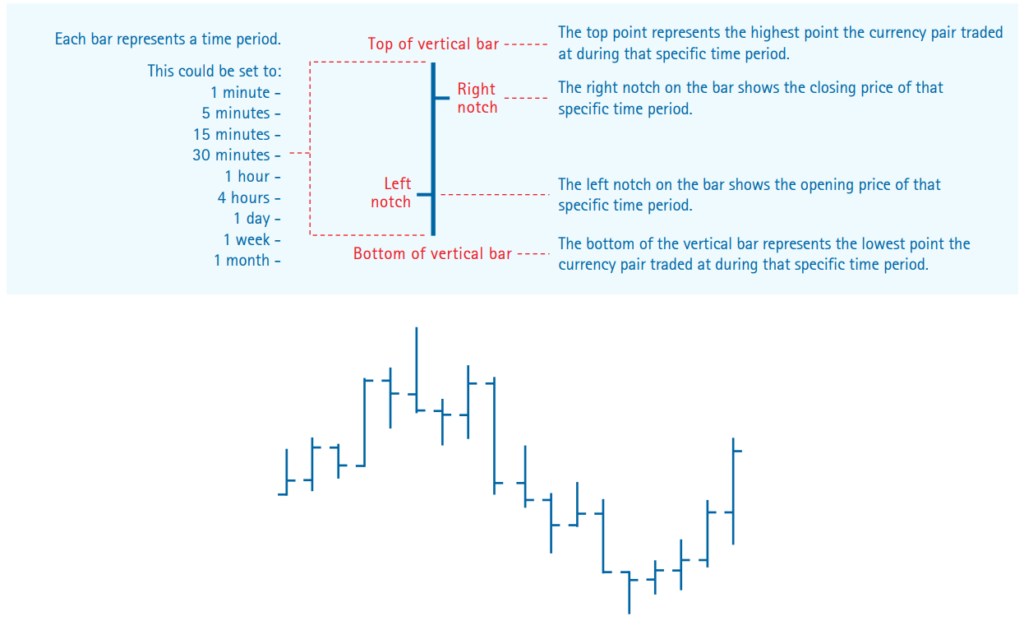 Bar Chart