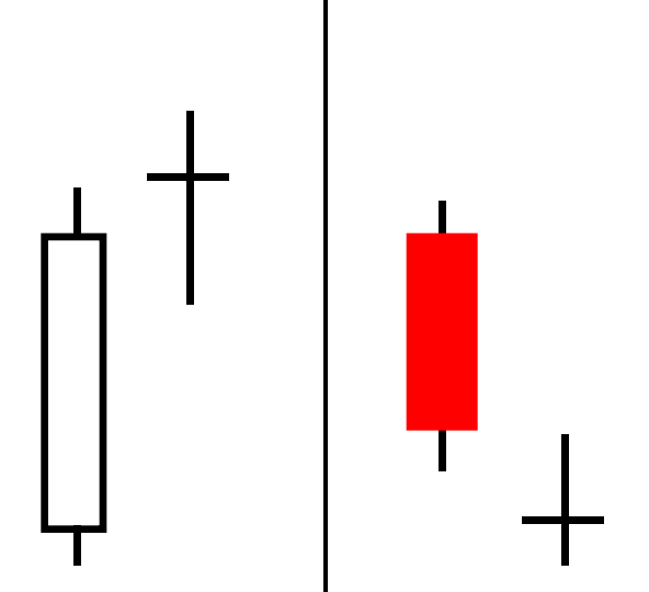 Doji Star