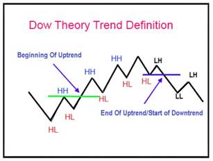stock trading classes