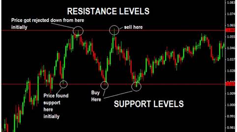 price action strategy