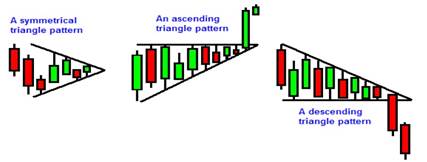 naked trading course