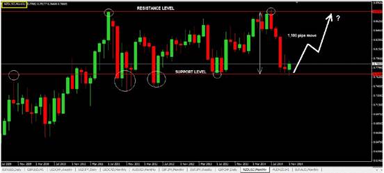 stock trading course