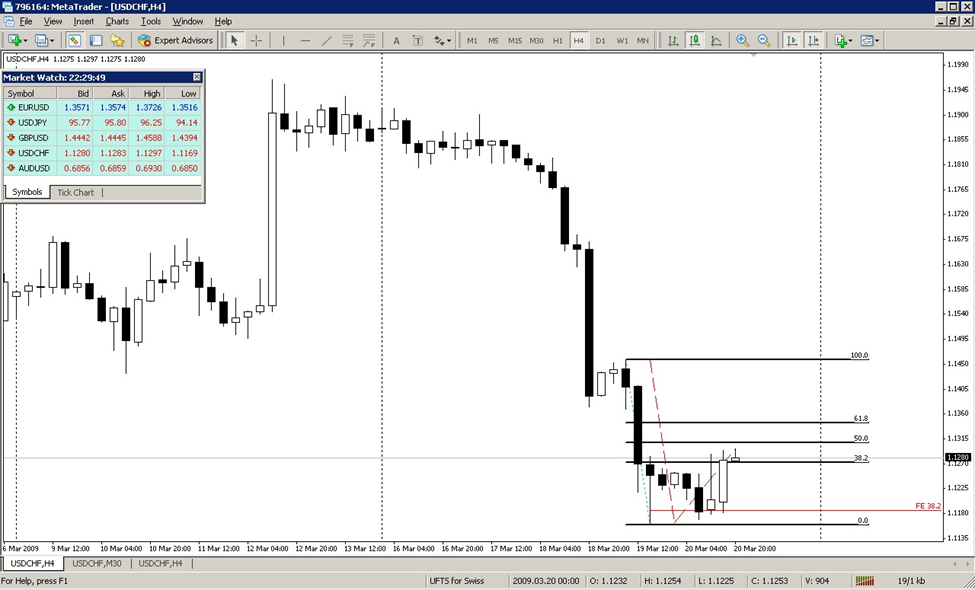 fibonacci extension levels