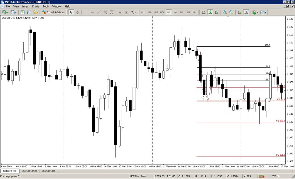 fibonacci sequence in trading