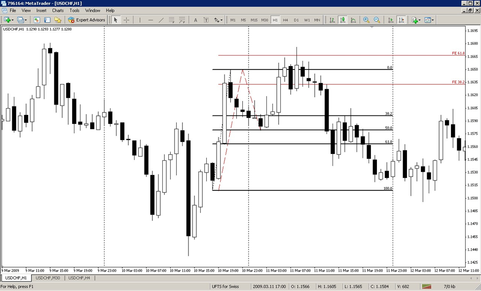 fibonacci indicator tradingview