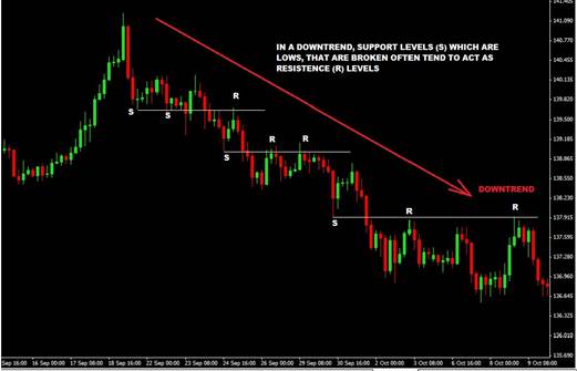 crypto trading course