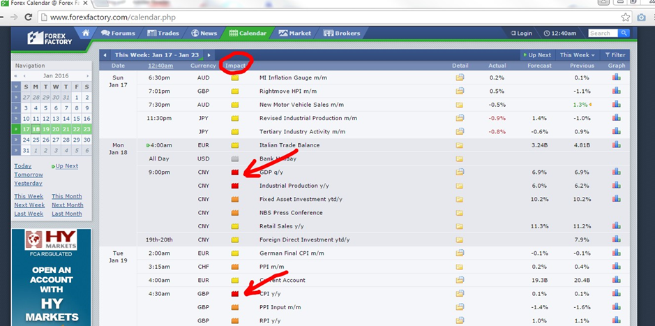 free price action trading course