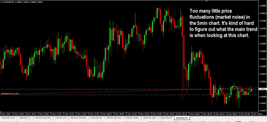 forex trading course online