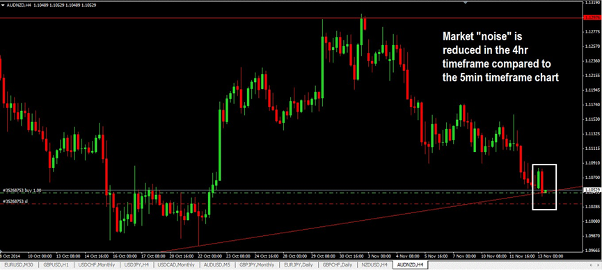 day trading price action
