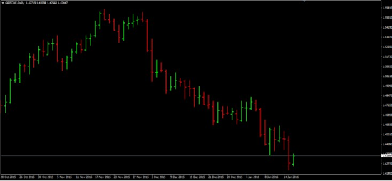 stock market courses
