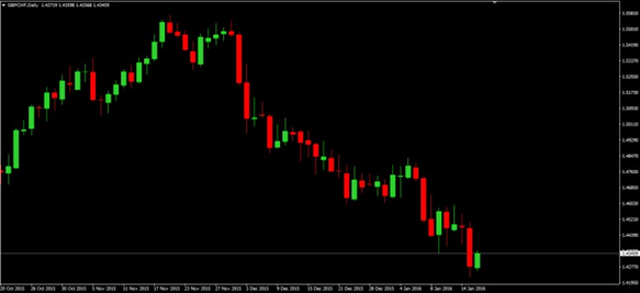 cryptocurrency trading course