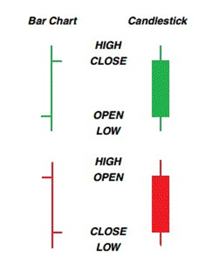 swing trading strategies
