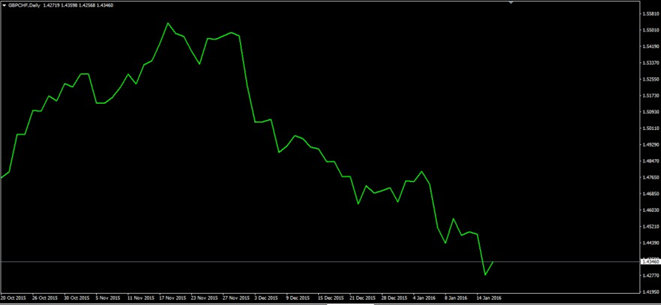 technical analysis for beginners
