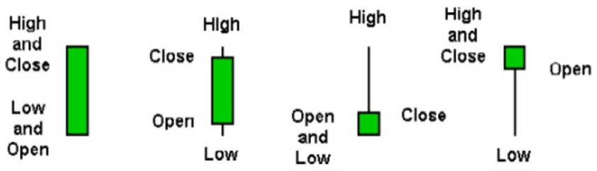 price action trading pdf
