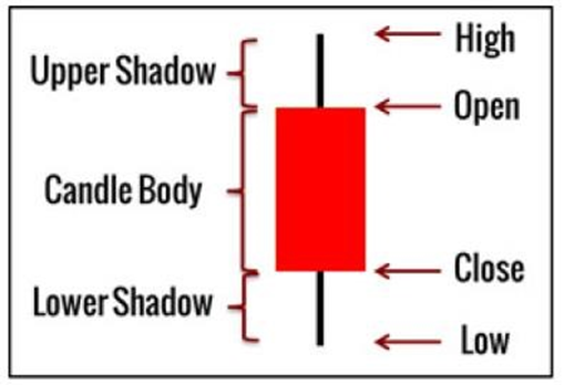 naked forex trading