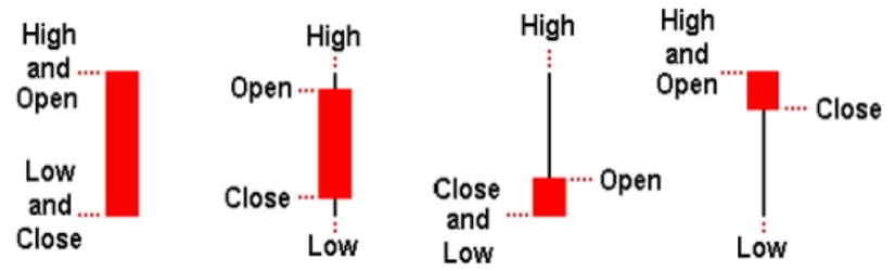 price action cheat sheet