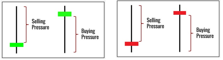day trading for beginners