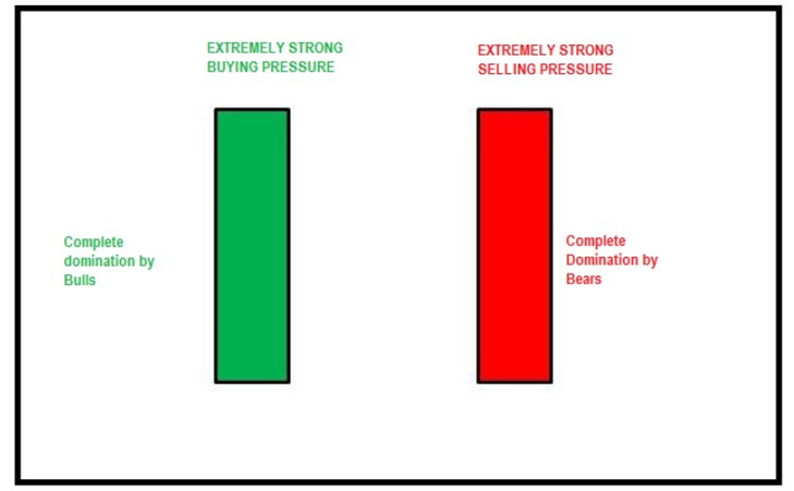 learn to trade stocks