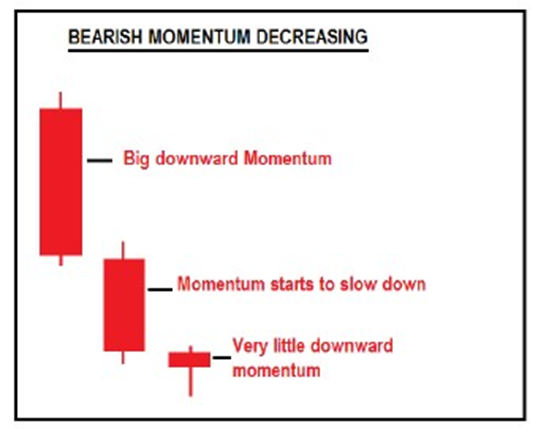 price action rules