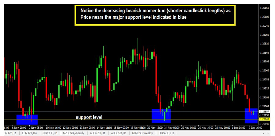trading candlestick patterns