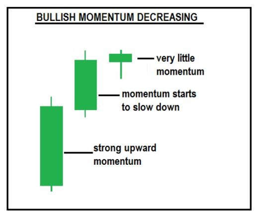 price action trading books
