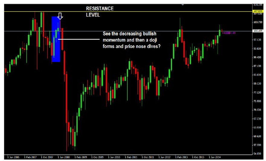 advanced price action trading