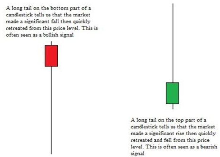forex course free