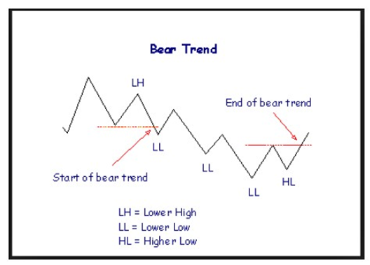 options trading course online
