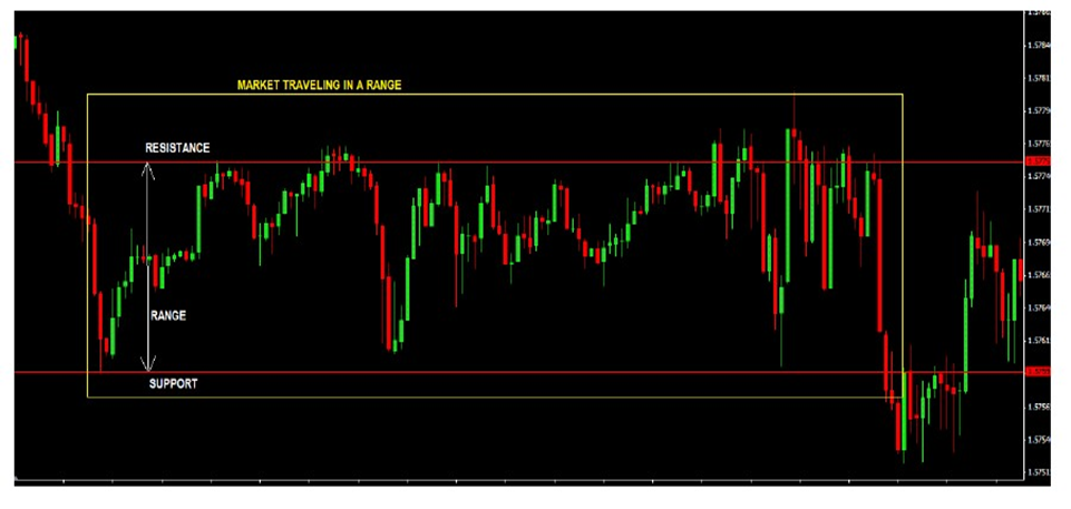 technical analysis course online