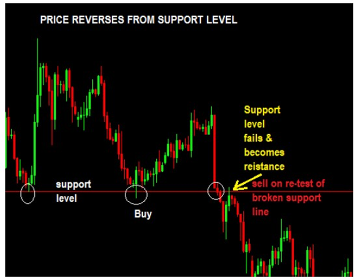 price action patterns