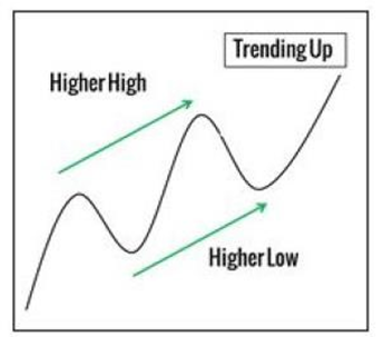 price action trading