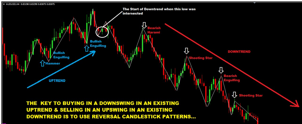swing trading course