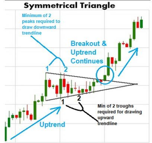 candlestick chart course