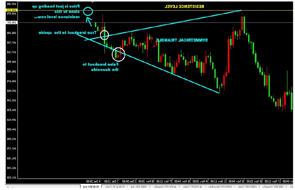 price action trading course for consistent profits