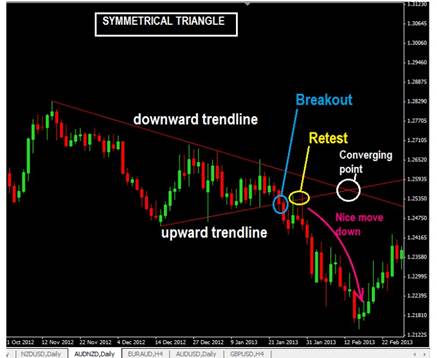 forex price action