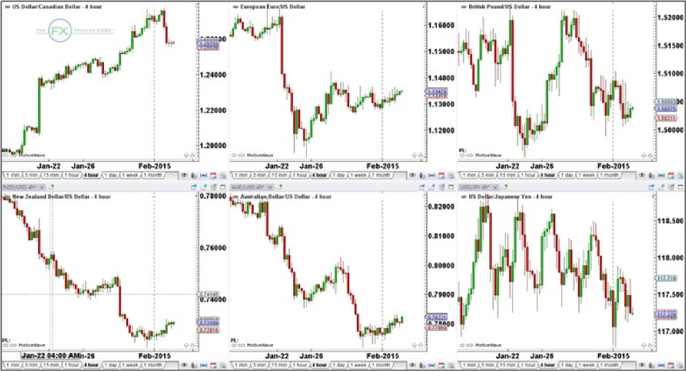 best indicators for forex